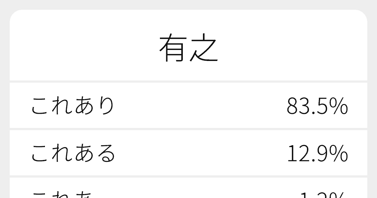 有之 のいろいろな読み方と例文 ふりがな文庫