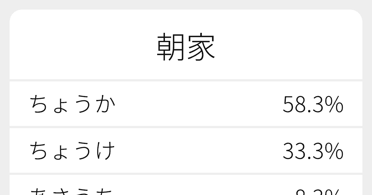 朝家 のいろいろな読み方と例文 ふりがな文庫
