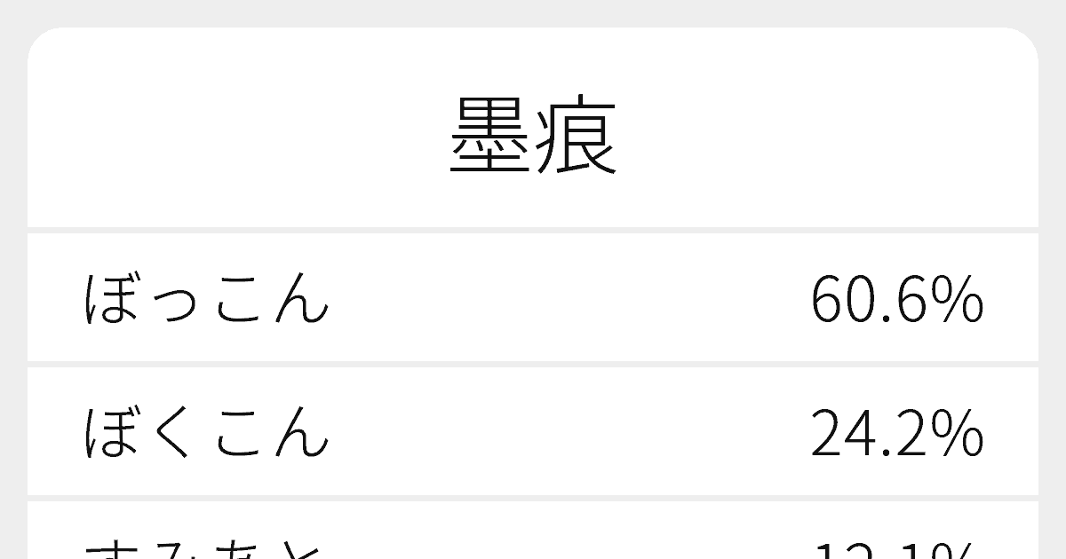 ぼっこん