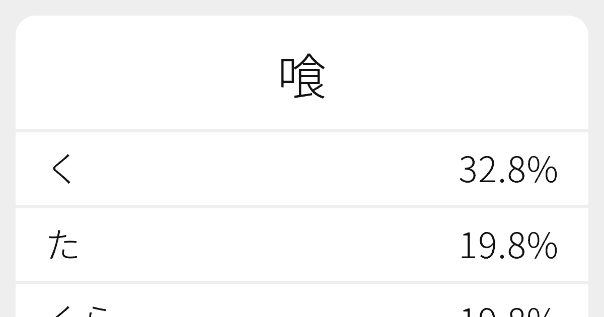 喰 のいろいろな読み方と例文 ふりがな文庫