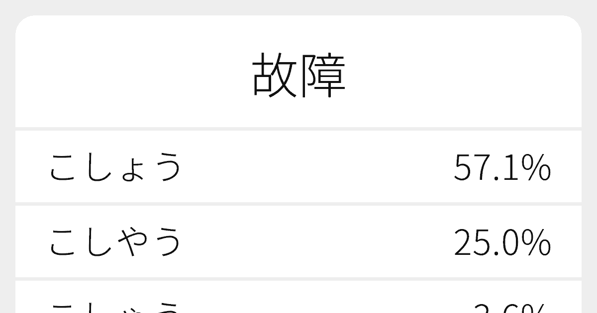 故障 のいろいろな読み方と例文 ふりがな文庫