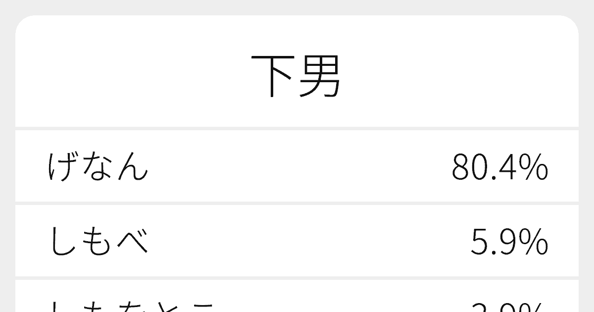 下男 読み方 意味 下男 読み方 意味