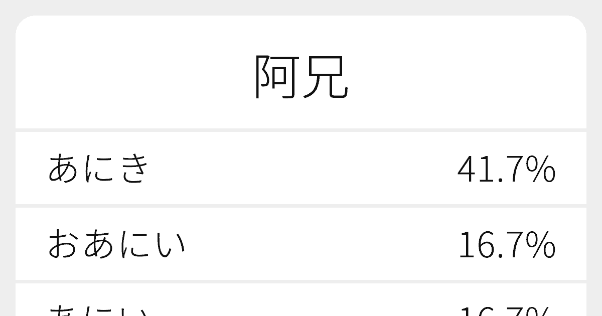 阿兄