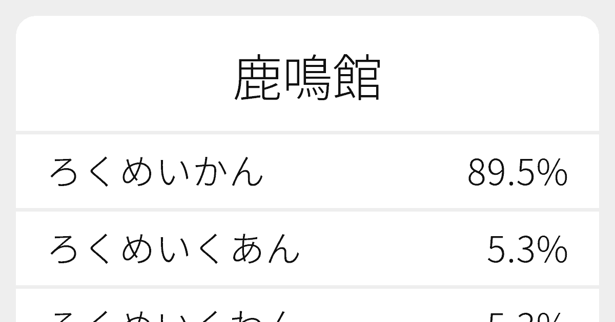 鹿鳴館 のいろいろな読み方と例文 ふりがな文庫