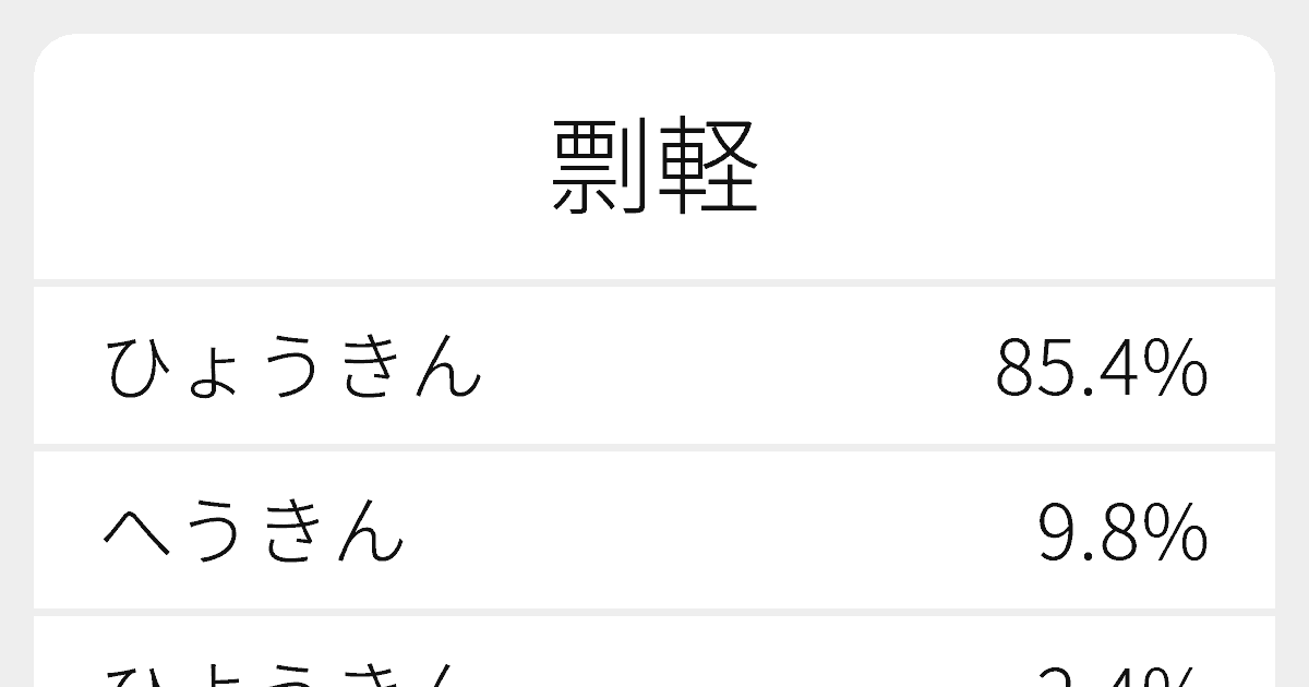 剽軽 のいろいろな読み方と例文 ふりがな文庫