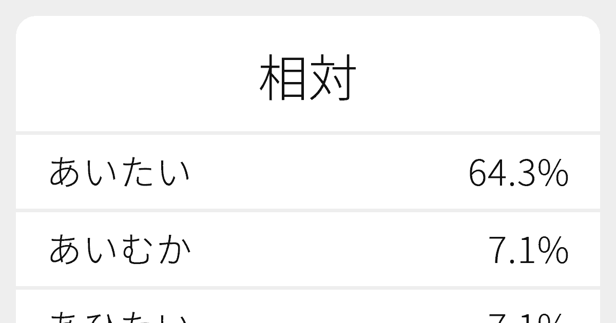 “相対”のいろいろな読み方と例文｜ふりがな文庫