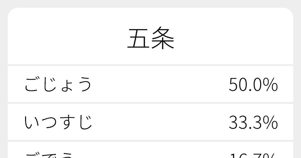 五条 のいろいろな読み方と例文 ふりがな文庫