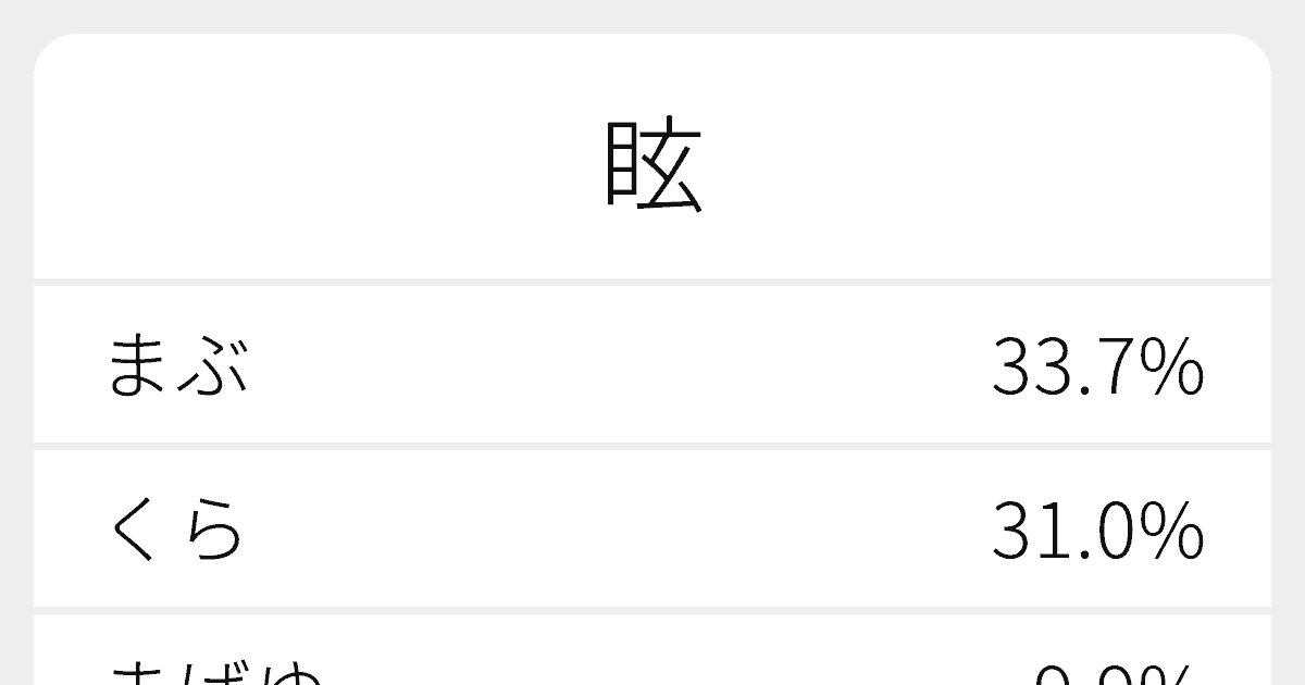 眩 のいろいろな読み方と例文 ふりがな文庫