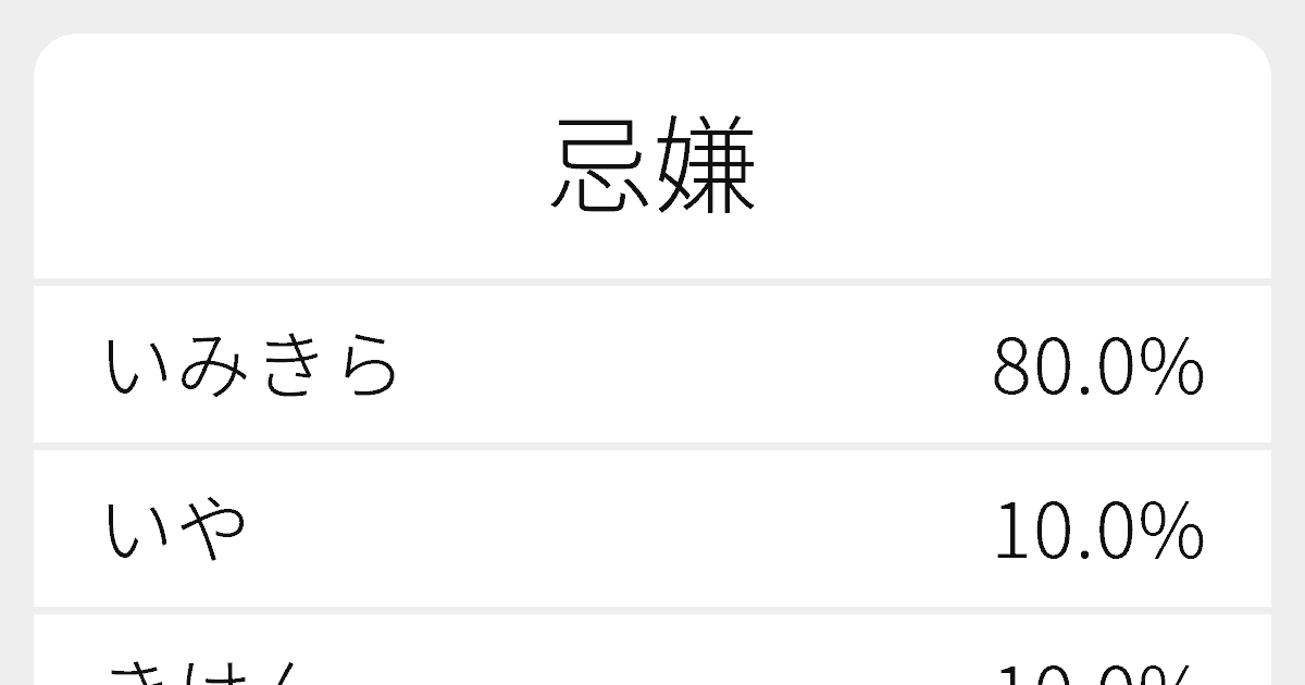 忌嫌 のいろいろな読み方と例文 ふりがな文庫