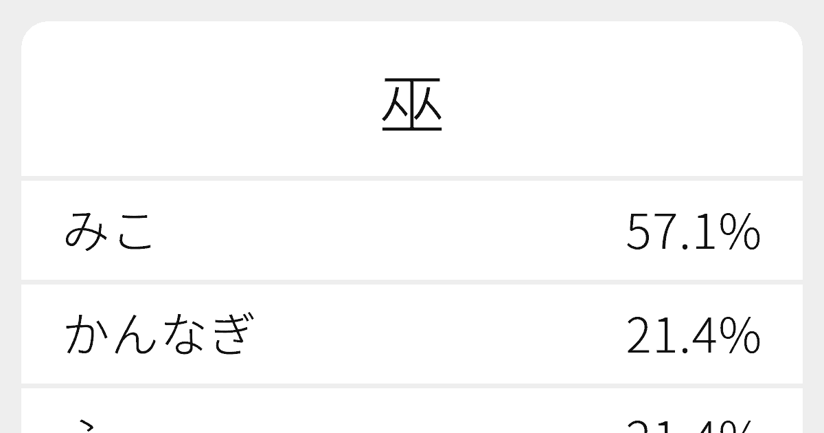 巫 のいろいろな読み方と例文 ふりがな文庫