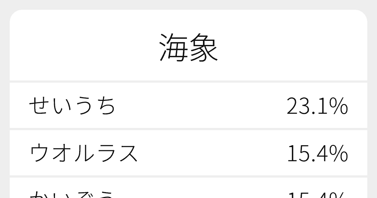 海象 のいろいろな読み方と例文 ふりがな文庫