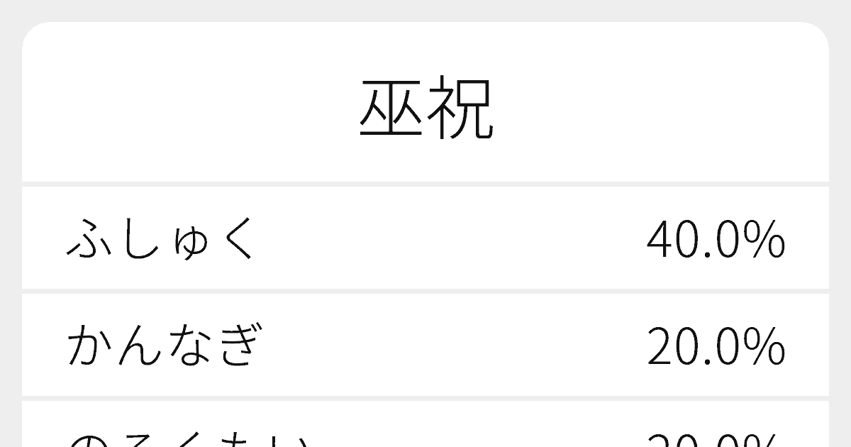 巫祝