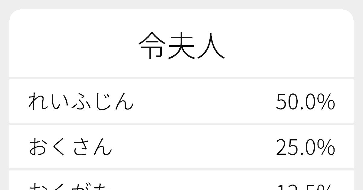 令閨