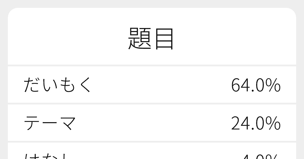 題目 のいろいろな読み方と例文 ふりがな文庫