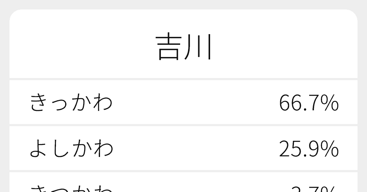 吉川 のいろいろな読み方と例文 ふりがな文庫 吉川 のいろいろな読み方と例文 ふりがな文庫