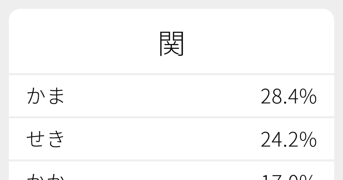 関 のいろいろな読み方と例文 ふりがな文庫