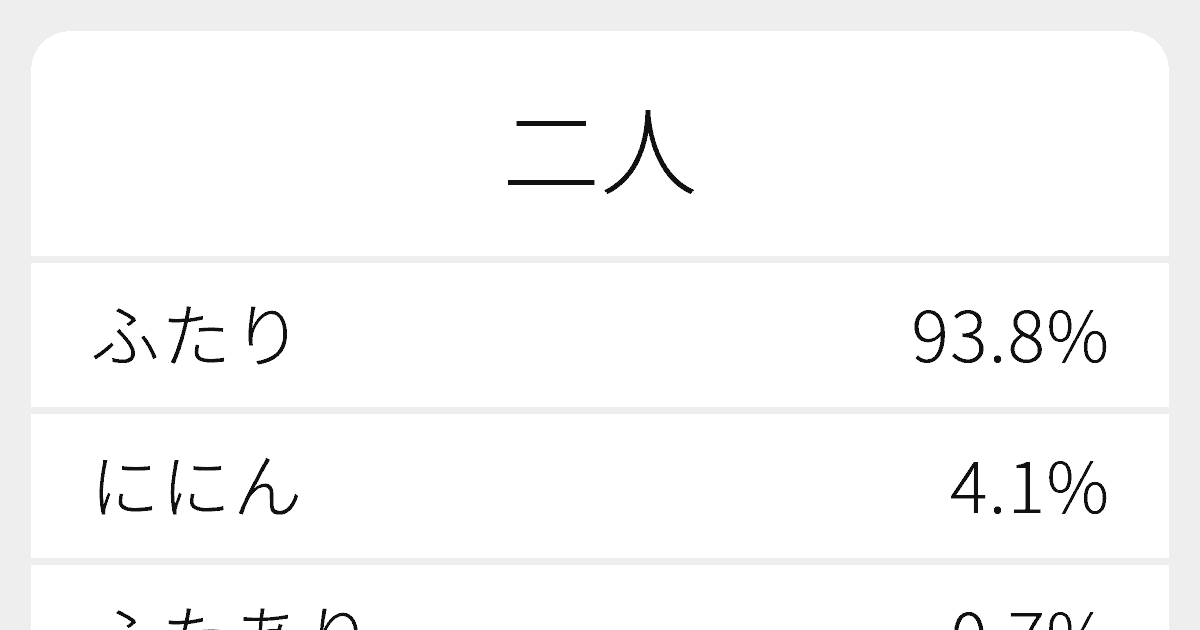 二人 のいろいろな読み方と例文 ふりがな文庫