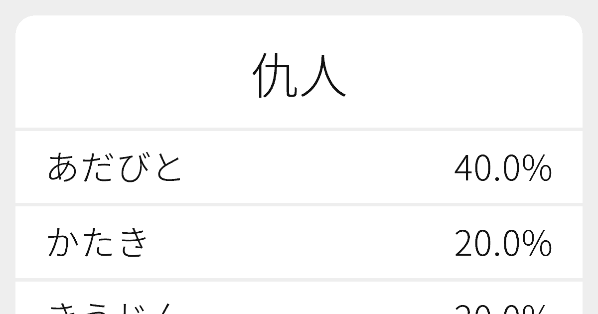 仇人 のいろいろな読み方と例文 ふりがな文庫