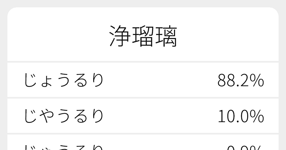 浄瑠璃 のいろいろな読み方と例文 ふりがな文庫 浄瑠璃 のいろいろな読み方と例文 ふりがな文庫