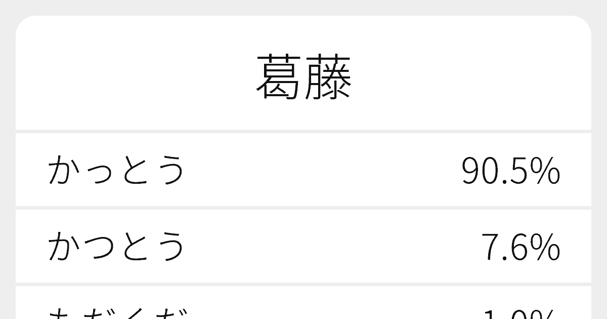 葛藤 のいろいろな読み方と例文 ふりがな文庫