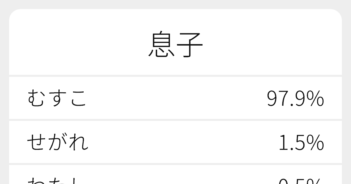 息子と書いて何と読む？