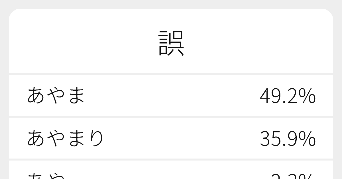 “誤”のいろいろな読み方と例文|ふりがな文庫