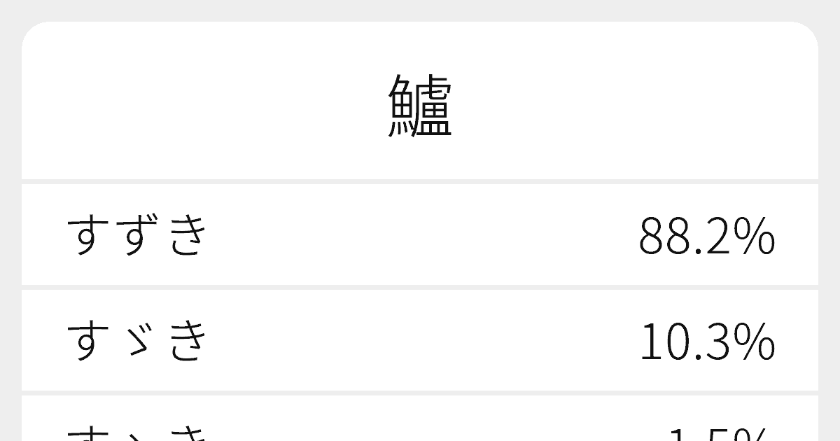 鱸 のいろいろな読み方と例文 ふりがな文庫