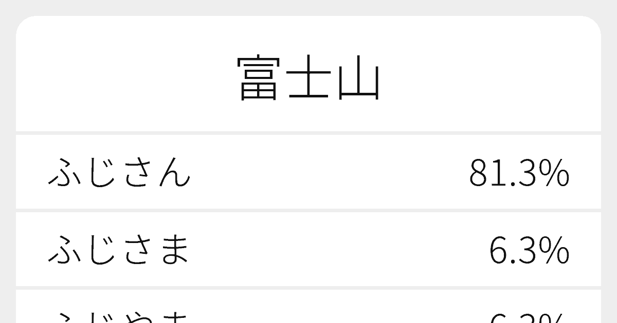 富士山 のいろいろな読み方と例文 ふりがな文庫