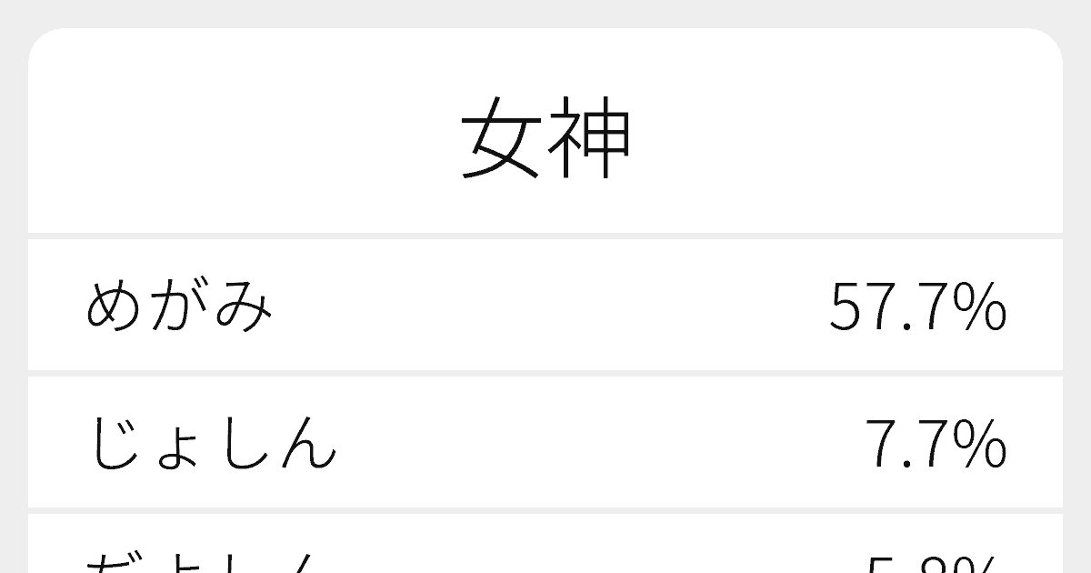 女神 のいろいろな読み方と例文 ふりがな文庫