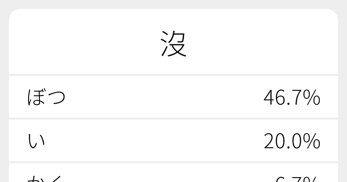 沒 のいろいろな読み方と例文 ふりがな文庫