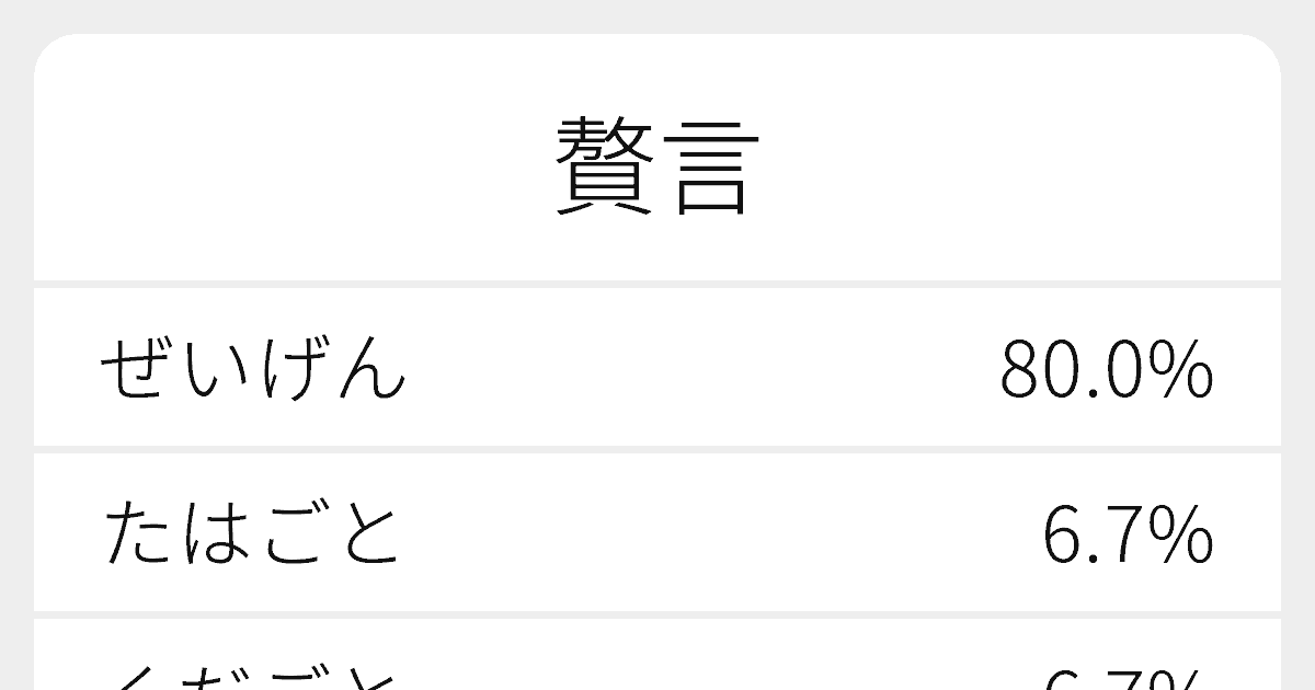 贅言 のいろいろな読み方と例文 ふりがな文庫