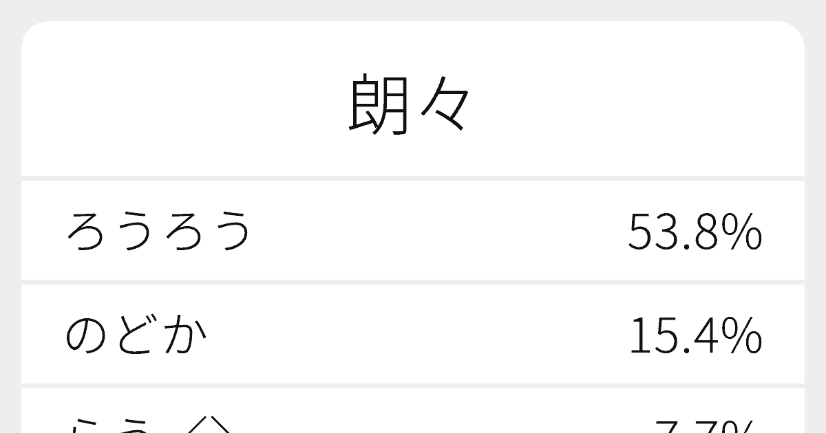 “朗々”のいろいろな読み方と例文|ふりがな文庫