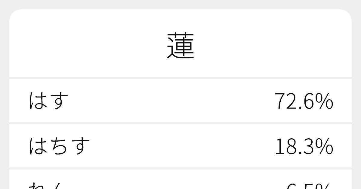蓮 のいろいろな読み方と例文 ふりがな文庫