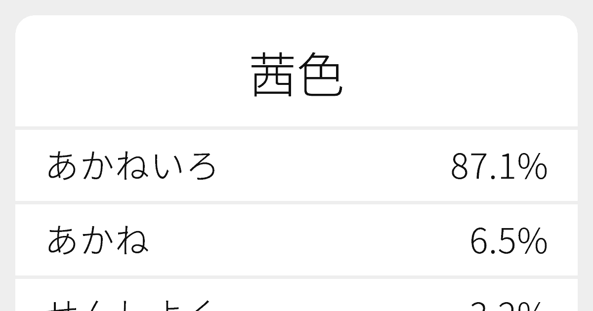 茜色 のいろいろな読み方と例文 ふりがな文庫