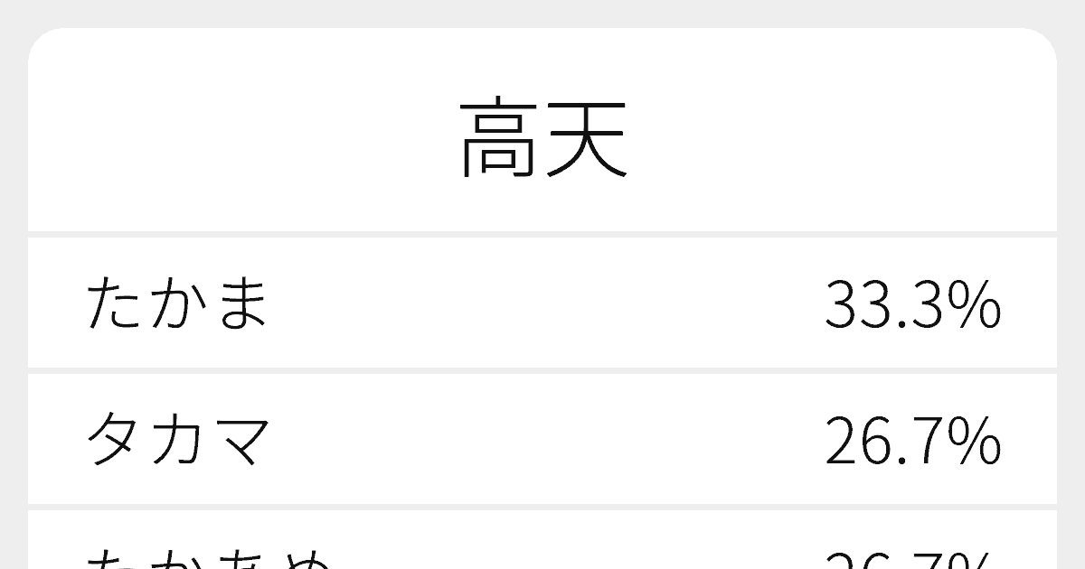 高天 のいろいろな読み方と例文 ふりがな文庫