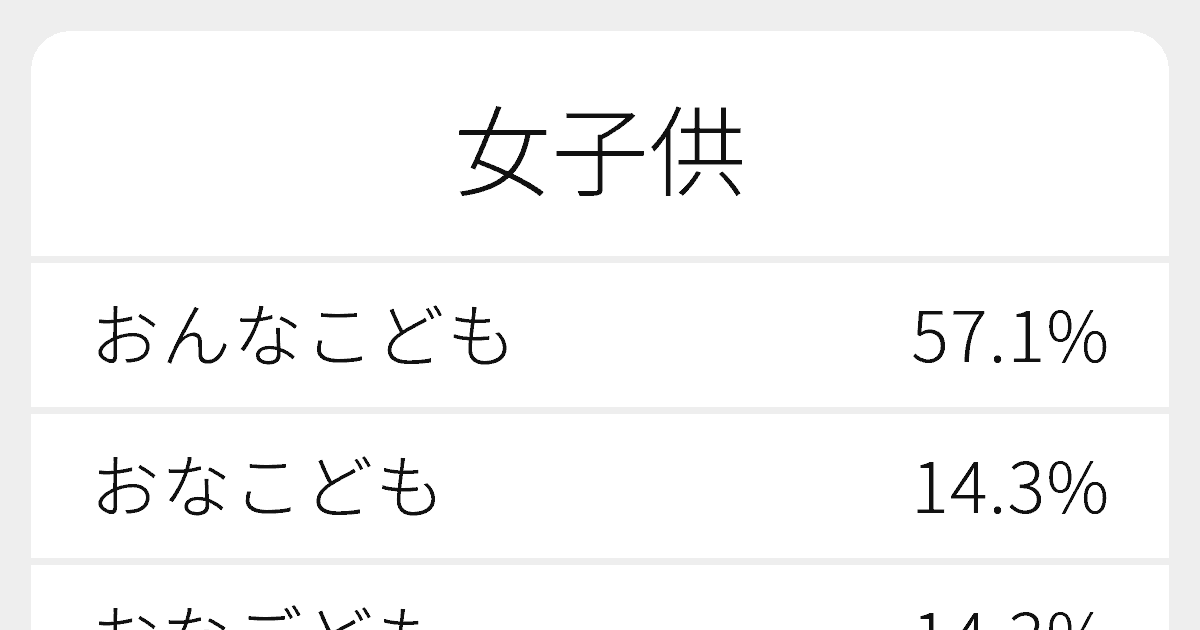 女子供 のいろいろな読み方と例文 ふりがな文庫