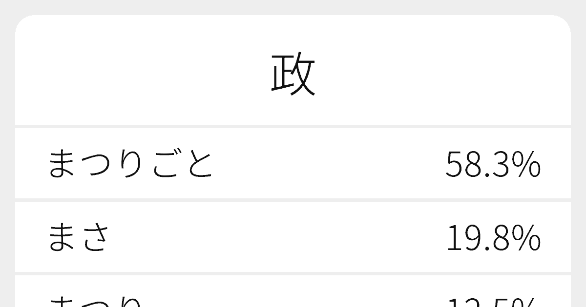 政 のいろいろな読み方と例文 ふりがな文庫