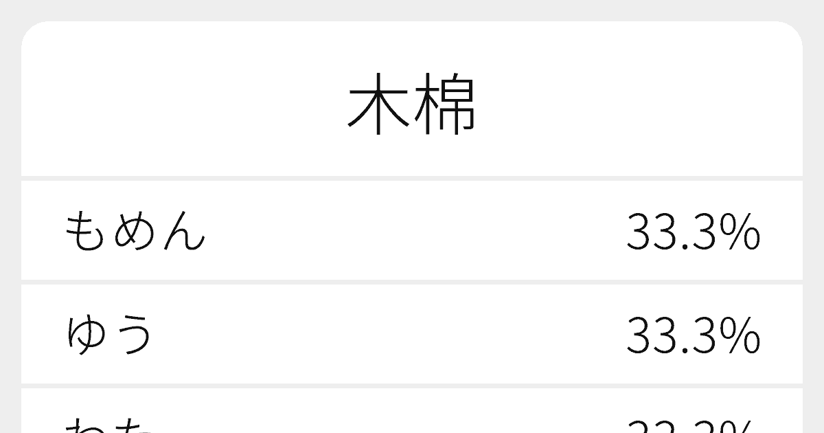 木棉 のいろいろな読み方と例文 ふりがな文庫