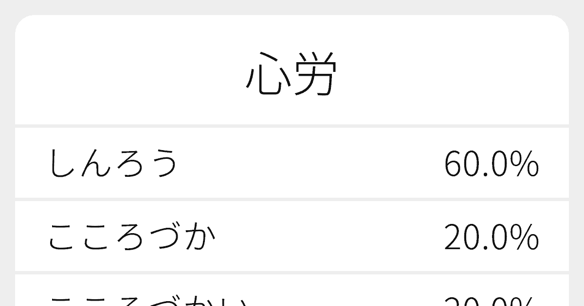 心労 のいろいろな読み方と例文 ふりがな文庫
