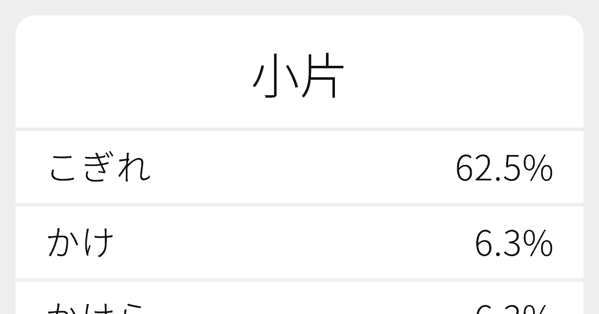 小片 のいろいろな読み方と例文 ふりがな文庫