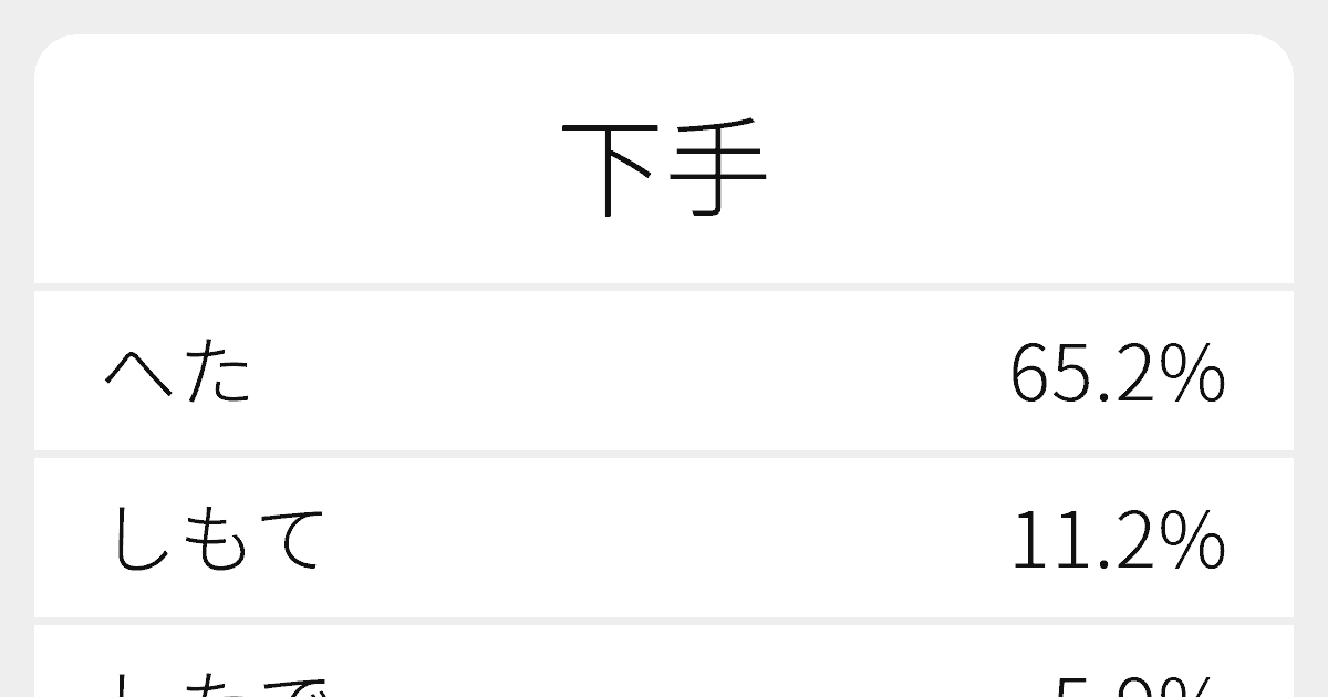 下手 のいろいろな読み方と例文 ふりがな文庫