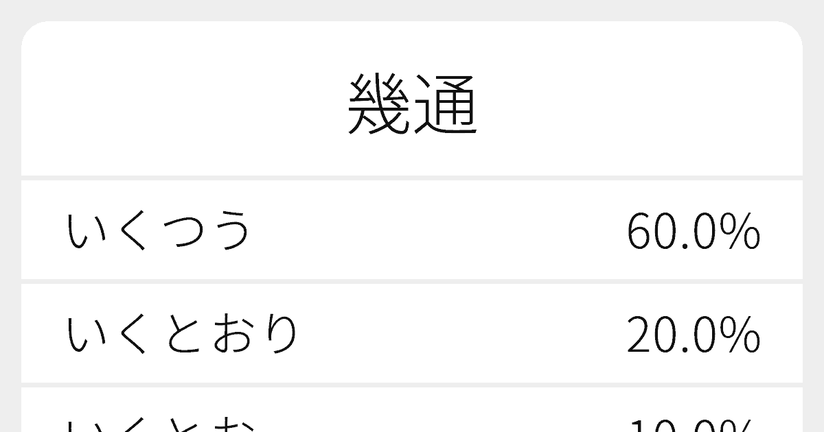 幾通 のいろいろな読み方と例文 ふりがな文庫