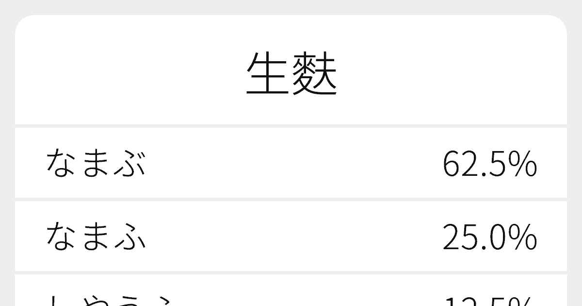 生麩 のいろいろな読み方と例文 ふりがな文庫