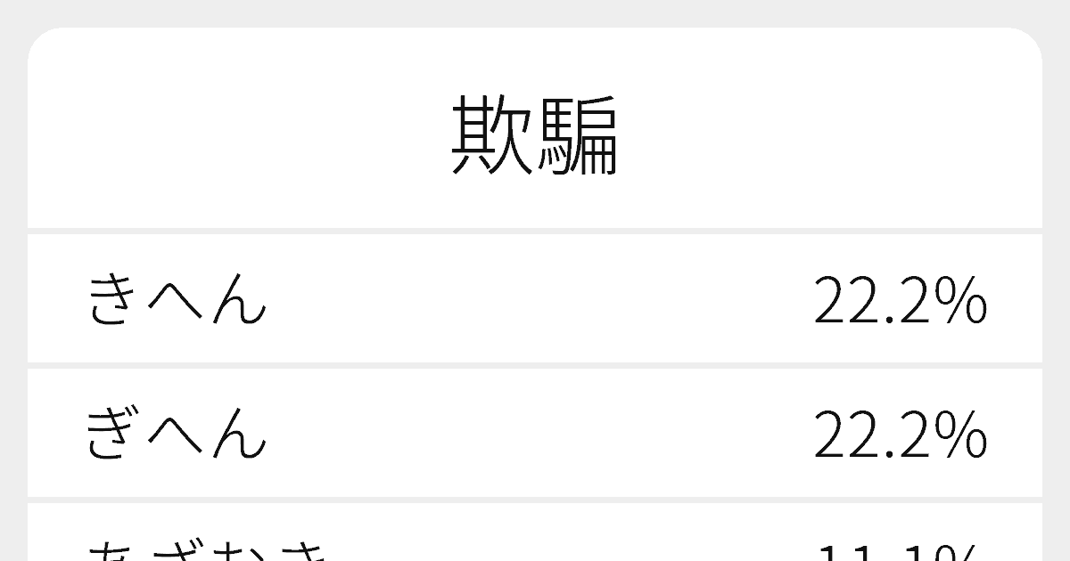 欺騙 のいろいろな読み方と例文 ふりがな文庫