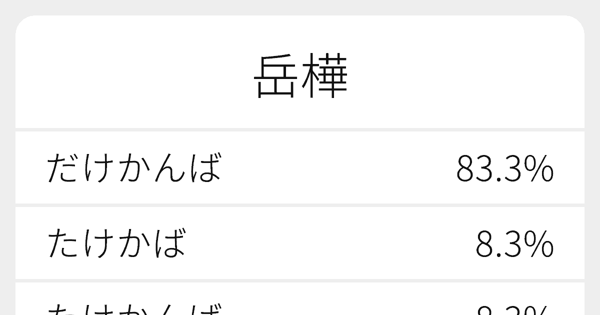 岳樺 のいろいろな読み方と例文 ふりがな文庫