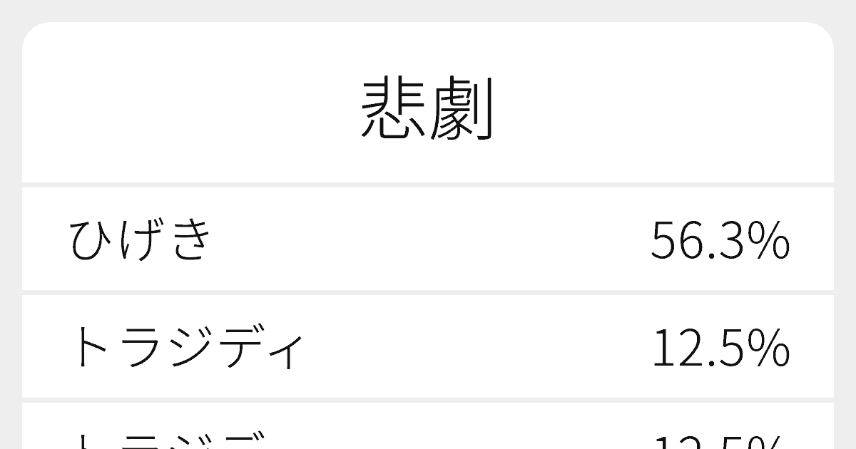 悲劇 のいろいろな読み方と例文 ふりがな文庫