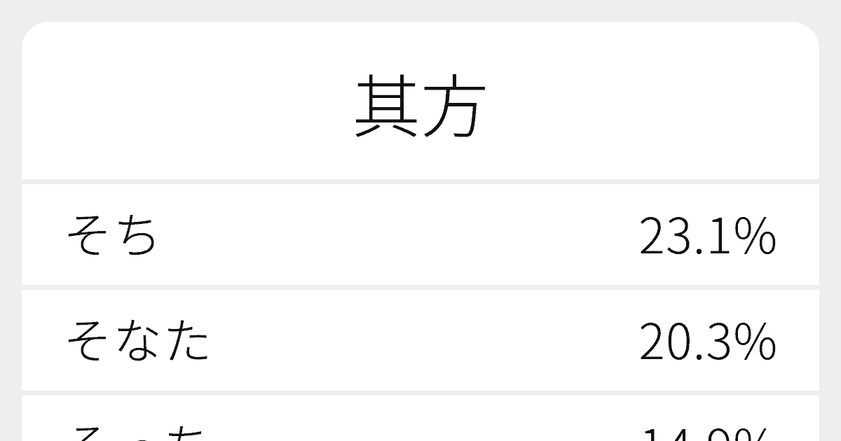 其方 のいろいろな読み方と例文 ふりがな文庫