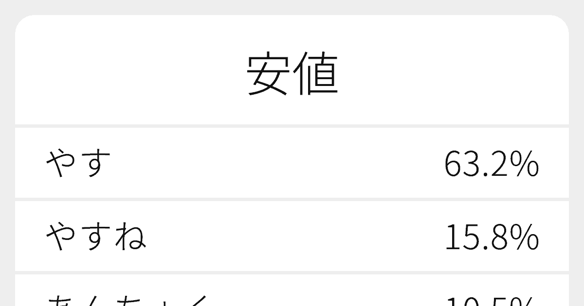 安値 のいろいろな読み方と例文 ふりがな文庫