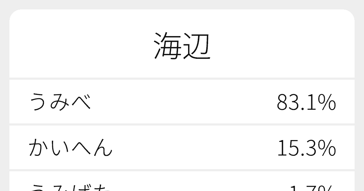 海辺 のいろいろな読み方と例文 ふりがな文庫