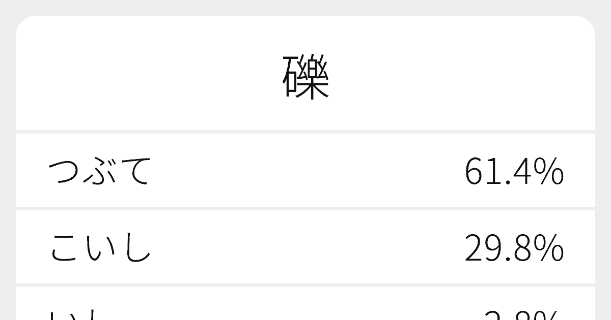 礫 のいろいろな読み方と例文 ふりがな文庫